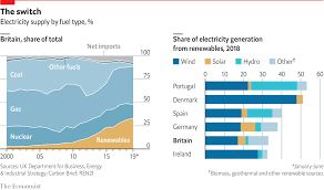 daily chart britain is kicking its addiction to fossil