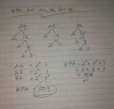 Aug 06, 2021 · tentukan faktor prima dari 20 dan 30. Kpk Dri 24 28 Dan 36 Adalah Brainly Co Id