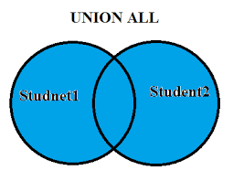 Sql Union All Operator Sql Oracle Sql Union