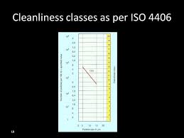 1 importance of fluid cleanliness in hydraulics looking to