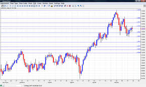 Aud To Usd Chart By Yahoo Audusdgraph Com