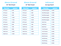 Enter your pool specifications to calculate your pool volume. Pool Calculator How Much Water Is In Your Pool