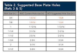 anchor bolt tolerances