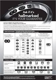 Identification sterling silver marks and numbers. The British Hallmarking Council Assay Office