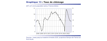 Population active en france en 2014. Population Active Maroc 2016
