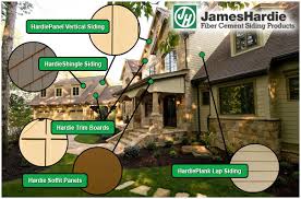 Check spelling or type a new query. James Hardie Siding Iron River Construction