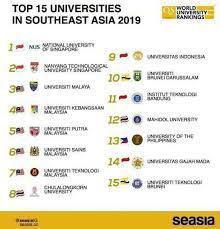 Senarai universiti di malaysia yang tersenarai mengikut ranking universiti awam terbaik di malaysia, asia, di dunia bagi tahun 2021 (top malaysia university ranking dalam bidang kejuruteraan, perubatan, perniagaan). 5 Universiti Malaysia Bolot Senarai 10 Universiti Terbaik Asia Tenggara Ajar