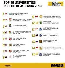 Betul ke ada universiti di malaysia yang bertaraf dunia? 5 Universiti Malaysia Bolot Senarai 10 Universiti Terbaik Asia Tenggara Ajar