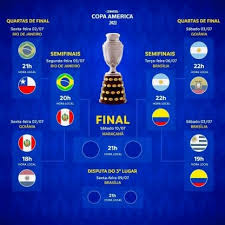 Pt showa indonesia manufacturing adalah perusahaan pma (investasi asing) jepang yang berlokasi di salah satu kawasan industri di cikarang, yaitu di jababeka. Final Copa America 2021 Copa America 2021 Full Squad Of 10 Teams Groups And Players List Mykhel