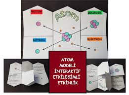 Fen Bilimleri 7 Sinif Ve 9 Sinif Atom Modeli Yapisi Interaktif Etkilesimli Etkinlik Atomlar Ortaokul Egitim
