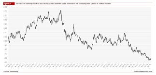 Turkish Stocks Banks V Industrials