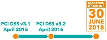 To meet these requirements, begin by understanding them and why they are considered necessary to payment card. Pci Security Standards Council Publishes Pci Dss 3 2 1 Help Net Security