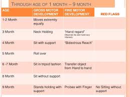 Accurate Two Month Old Milestones Chart 2 Month Old Baby