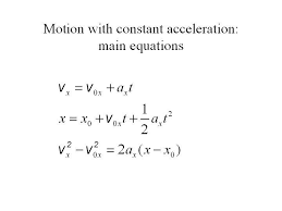 Physics Formulas Physics Motion Equations
