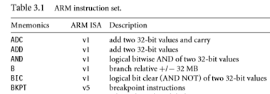 In table 12.1 we see uart0 is irq=5. How Does An Arm Processor In Thumb State Execute 32 Bit Values Electrical Engineering Stack Exchange
