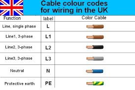 Bryant electric service discusses wire color codes for ac circuits. Pin On Electrical Color Code Wiring Diagram