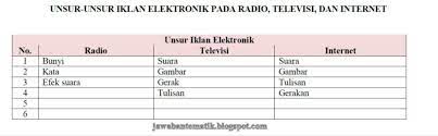 Berikut kunci jawaban tema 9 kelas 5 halaman 6. Iklan Elektronik Kelas 5 Tema 9 Hal 70 79