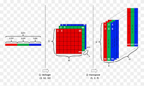 Gif (graphics interchange format) is a bitmap image format developed by compuserve, using the lzw lossless data compression, can be used to display. Cifar Image Classification In Tensorflow Towards Data Science Explosion Png Gif Stunning Free Transparent Png Clipart Images Free Download