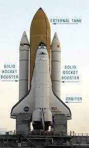 The space shuttle was nasa's workhorse for 30 years. Nasa Shuttle Basics