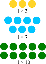 Generally, we can express this as the inverse property of multiplication dictates that the product of a number and its reciprocal is equal to 1. Identity Property Of Multiplication