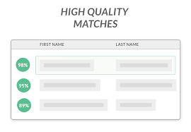 How unique and traceable are usernames? An Overview Of Fuzzy Name Matching Techniques Rosette Text Analytics