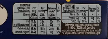 Colouring pictures with panther and lion. Nestle Smarties