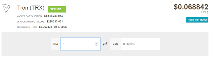 Tron Price Chart Us Dollar Trx Usd 0 068957 Steemit
