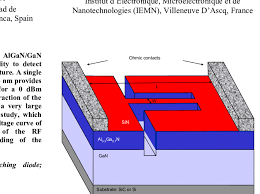 A schematic diagram class holds the database properties of a schematic diagram type in a schematic dataset. Schematic Diagram Of The Heterostructure Of The Device Two L Shaped Download Scientific Diagram