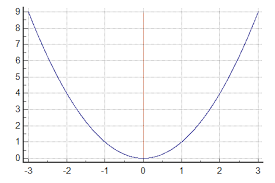Power Function Calculator And Graph