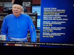 Kadar tetap cukai pendapatan bagi individu bukan pemastautin dinaikkan 3 mata peratusan daripada 25% kepada 28%. Motif Viral Kadar Cukai Pendapatan Individu 2018 Facebook