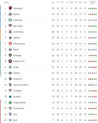 Переглядів 4,1 тис.6 днів тому. A Classificacao Da Serie A Do Brasileirao 2019 Apos A 16Âª Rodada Cassio Zirpoli
