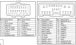 But if you want to get it to your laptop, you we all know that reading mazda mx3 radio wiring diagram is helpful, because we could get information from your reading materials. Wl 0572 2004 Mazda 3 Car Stereo Wiring Diagram Download Diagram