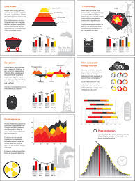 charts and graphics of non renewable energy sources like coal