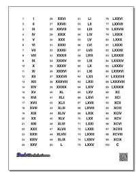 Https Www Dadsworksheets Com Roman Numerals Chart 1 100 Roman Numerals Chart 1 10 1 Roman Numerals Chart Roman Numbers Tattoo Roman Numeral Date Tattoo