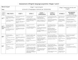 First Language Acquisition Stages Chart Language