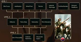 This chart is a reference table of computer personality traits in sid meier's civilization v. Civilization 5 Autocracy Ideology Guide