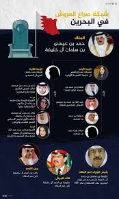 وسط أزمة ثقة رئيس وزراء البحرين يلتقي أفرادا بالعائلة المالكة الخليج أونلاين
