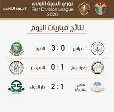 تعرف على أندية دوري الدرجة الأولى و الثانية الاسبانية والتي سيحترف بها 9 لاعبين سعوديين. ÙƒØ§Ù…ÙŠØ±Ø§ ØªÙ‚Ø§Ø±ÙŠØ± Ù†ØªØ§Ø¦Ø¬ Ù…Ø¨Ø§Ø±ÙŠØ§Øª Ø¯ÙˆØ±ÙŠ Ø§Ù„Ø¯Ø±Ø¬Ø© Ø§Ù„Ø£ÙˆÙ„Ù‰ Ø§Ù„Ø£Ø±Ø¯Ù†ÙŠ Facebook