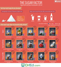 Sugar High Worst Fast Foood Drinks Infographic Business