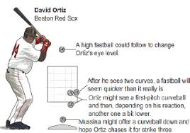 38 Pitching Strategies For Setting Up Batters