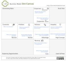 Choose Canvas Business Model Canvas Business Canvas Business Process Management