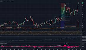 Ajrd Stock Price And Chart Nyse Ajrd Tradingview