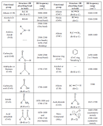 Ir Vibrations Table Related Keywords Suggestions Ir