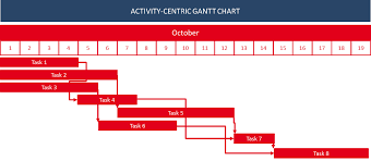 Gantt Chart Scheduler Dynamics 365 Business Central