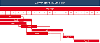 gantt chart scheduler dynamics 365 business central