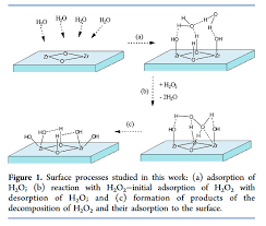 M83 dubstepin this reaction manganese dioxide acts as a catalyst so is above the arrow in the equation. Reaction Intermediates Of Mno2 Catalyzed H2o2 Decomposition Reaction Chemistry Stack Exchange