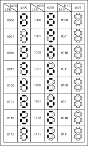Different letters/numbers can be represented by . Quick Start Driving 7 Segment Displays With The Max6954