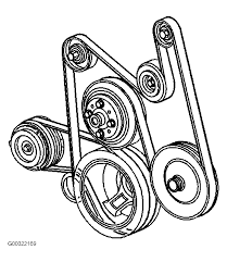 Le process et instrumentation dessin ou p&id est aussi appelé le diagramme de flux mécanique et aussi tuyauterie et aussi instrumentation mise en page. 2002 Chevy Malibu Serpentine Belt Diagram Wiring Schematic Wiring Diagram Filter Wet Outlet Wet Outlet Cosmoristrutturazioni It
