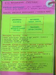 Add to my workbooks (0) download file pdf embed in my website or blog add to google. Pengajian Perniagaan In English