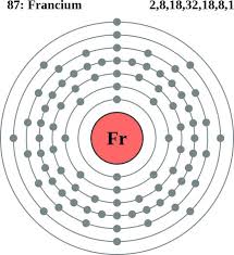 See The Electron Configuration Diagrams For Atoms Of The Elements Atom Diagram Electron Configuration Element Chemistry